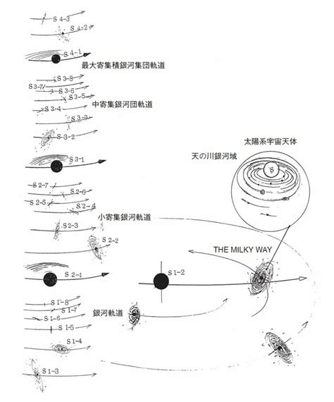 物質界|物質界